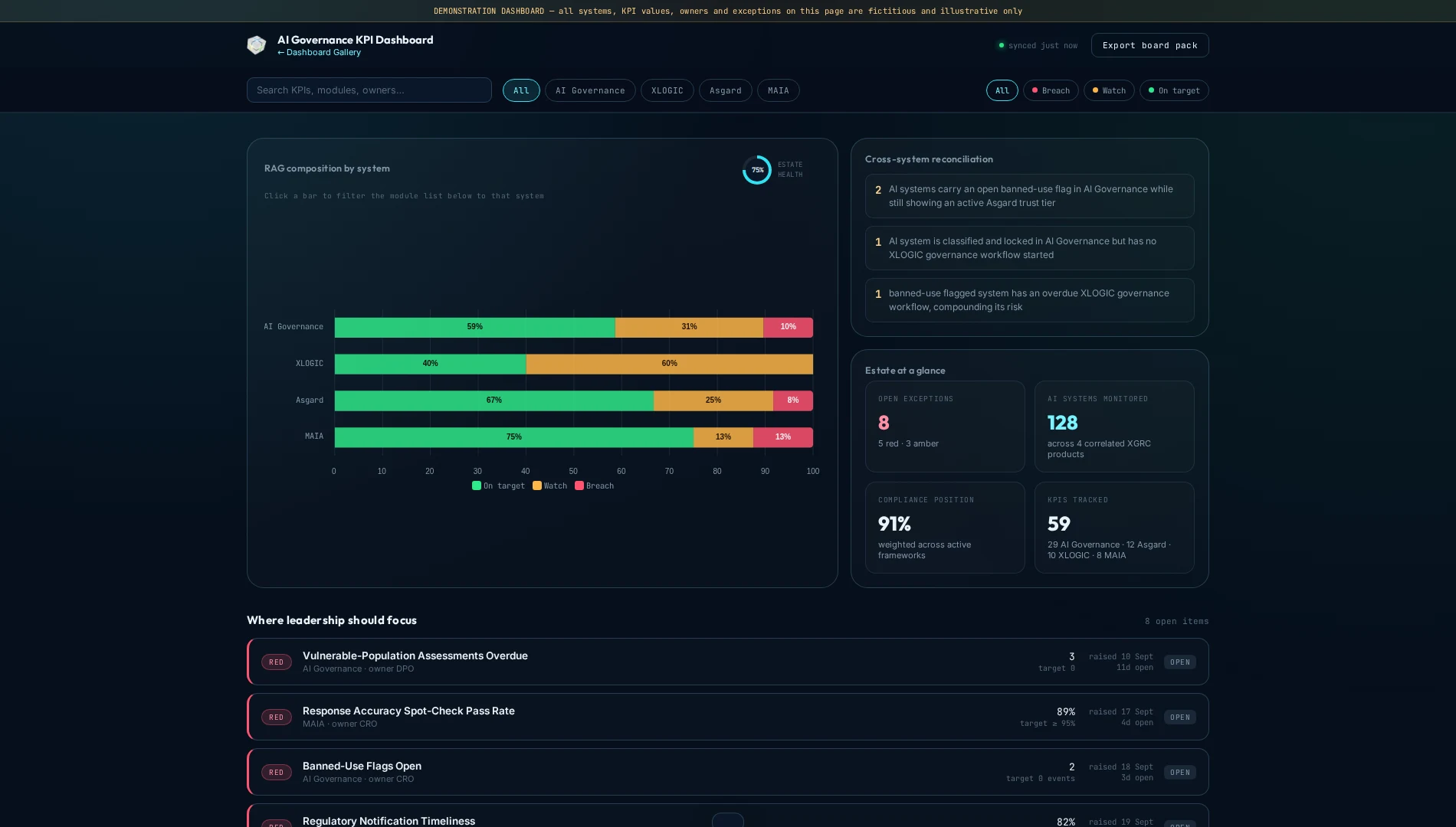 XGRC AI Governance dashboard