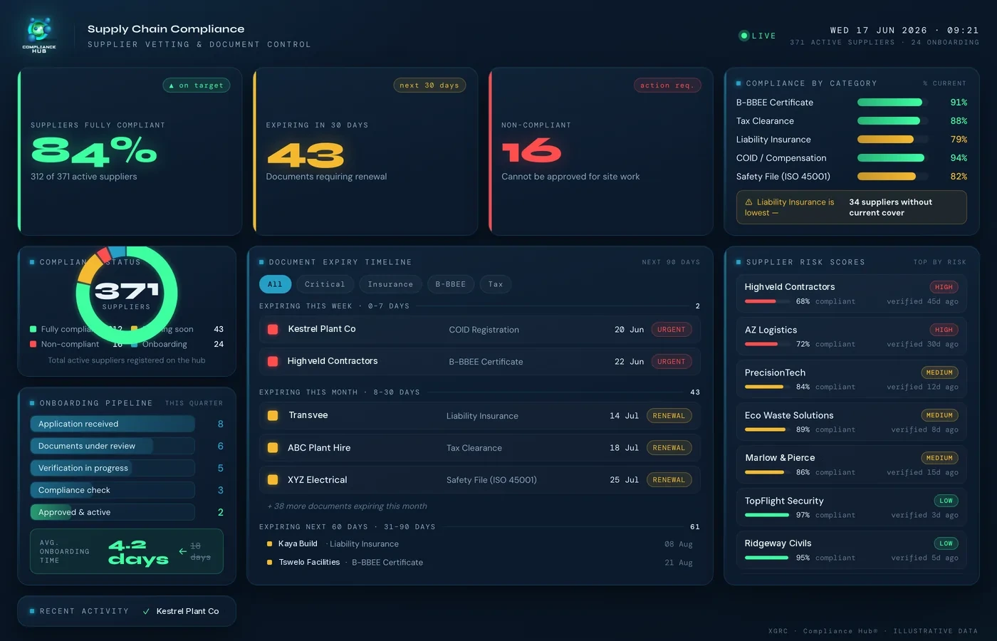 XGRC® Compliance Hub dashboard