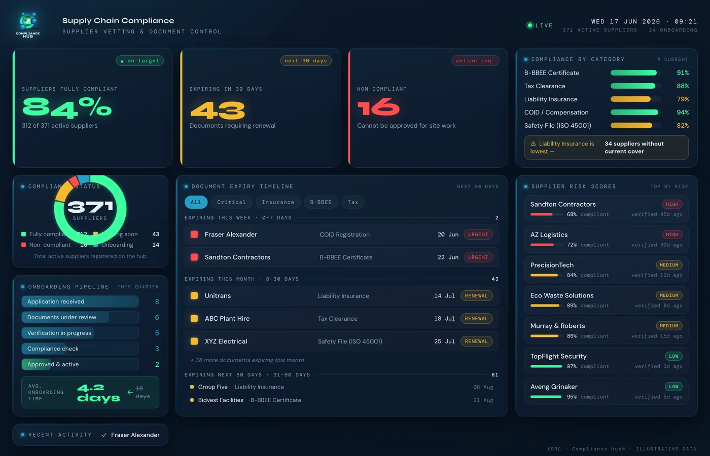 XGRC® Compliance Hub dashboard
