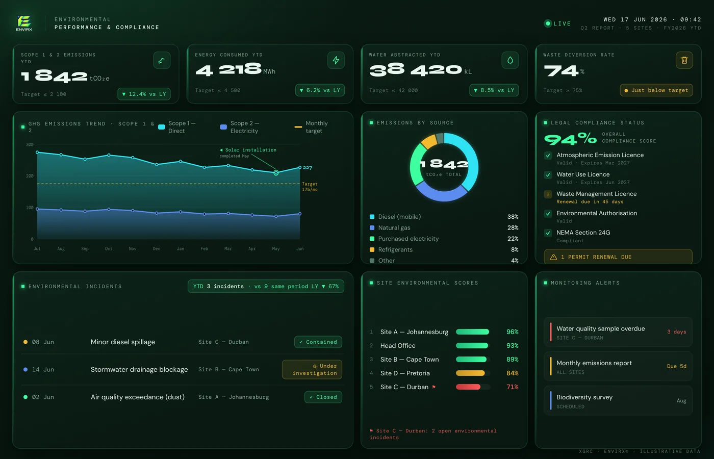 ENVIRX® dashboard