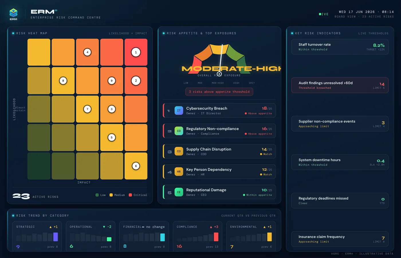 Enterprise Risk Management dashboard