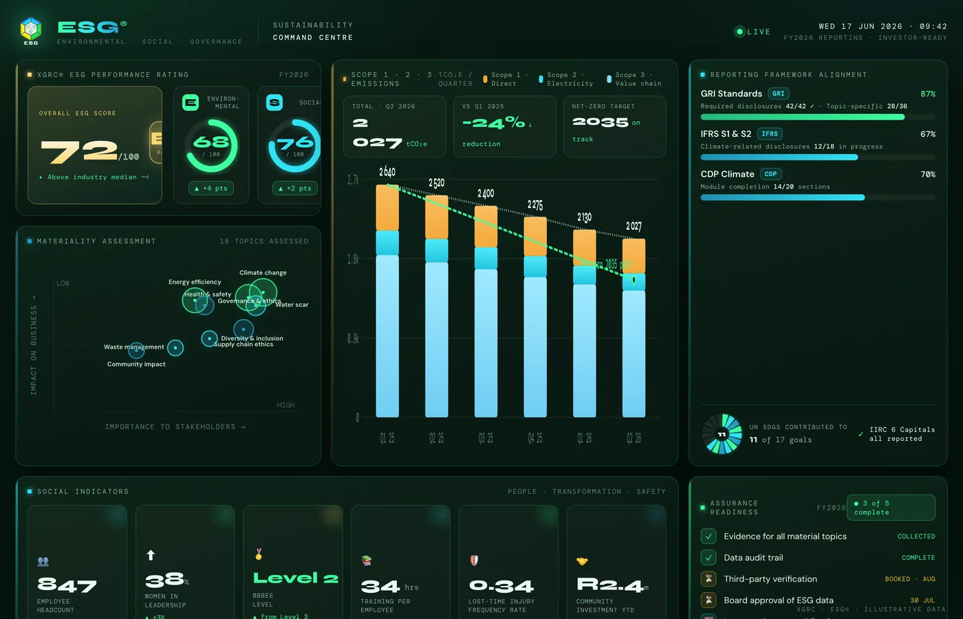 ESG dashboard