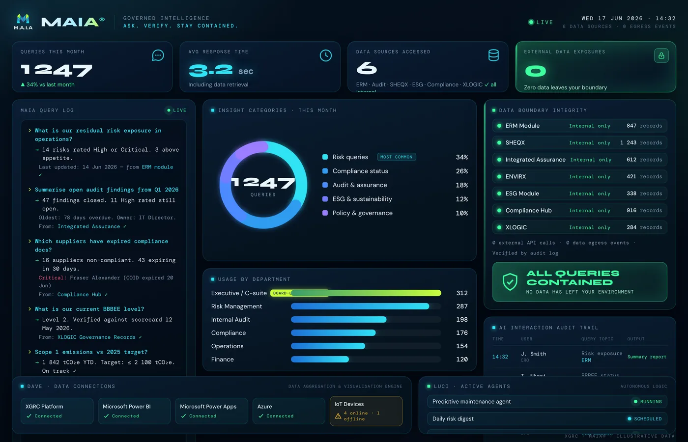 MAIA® dashboard