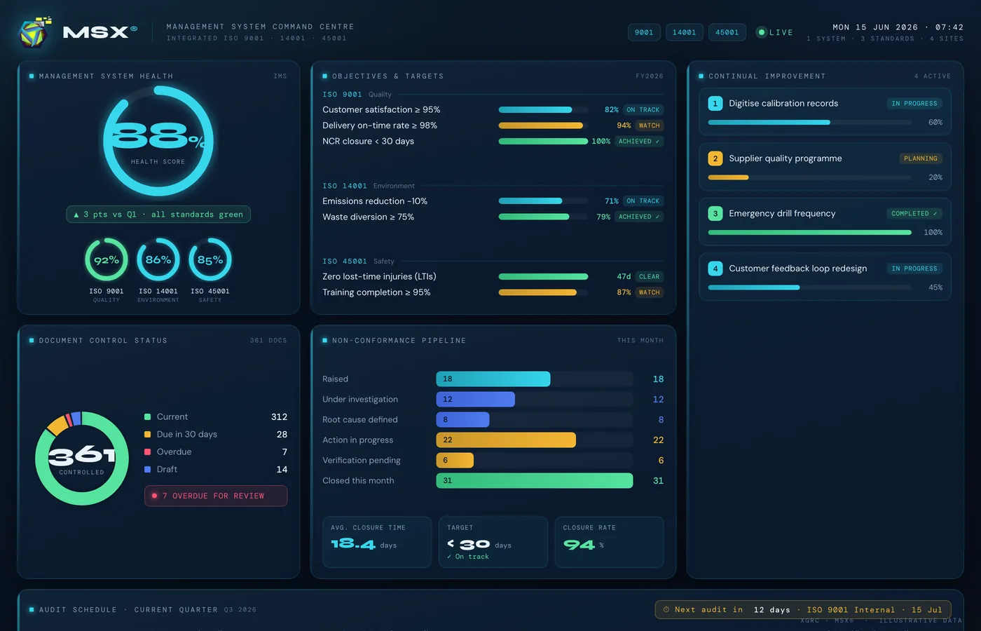 MSX® dashboard