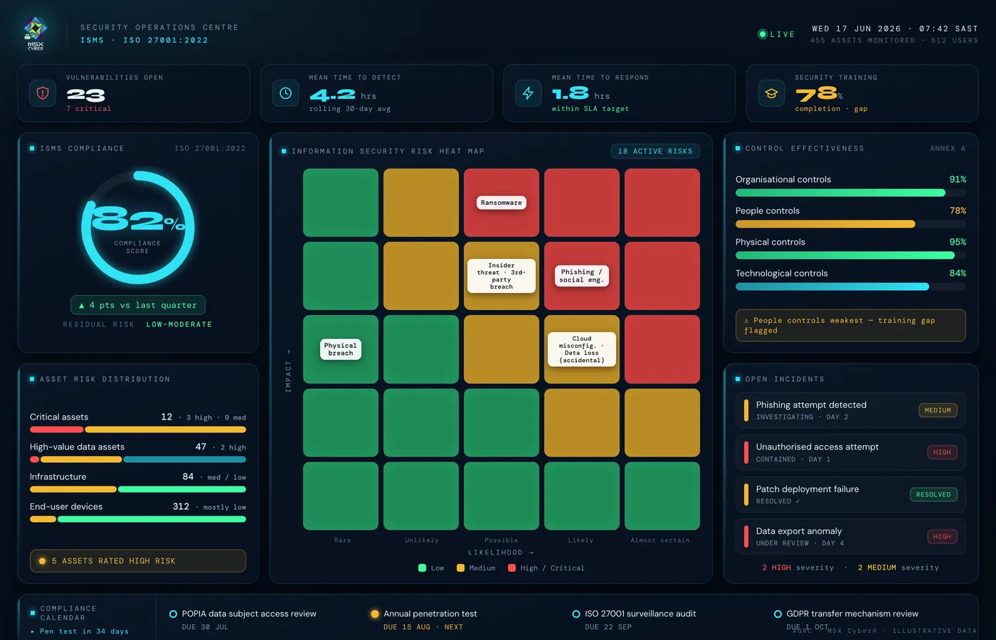 MSXCyber® dashboard