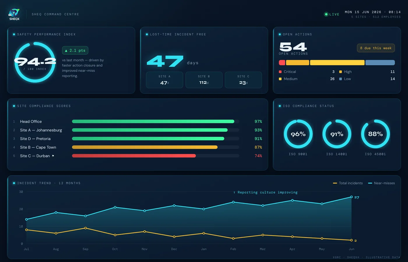 SHEQX® dashboard