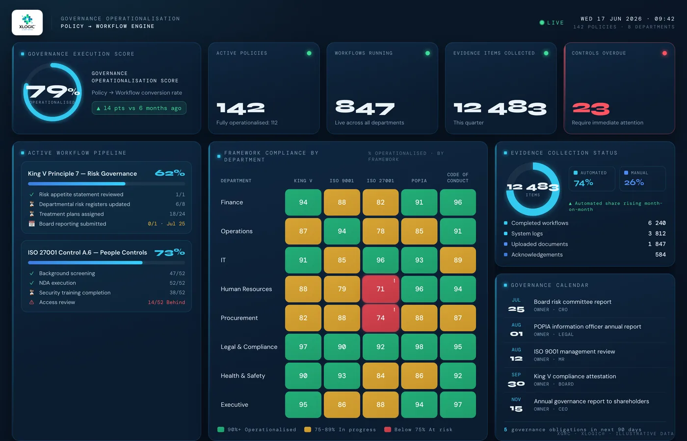 XLOGIC® dashboard