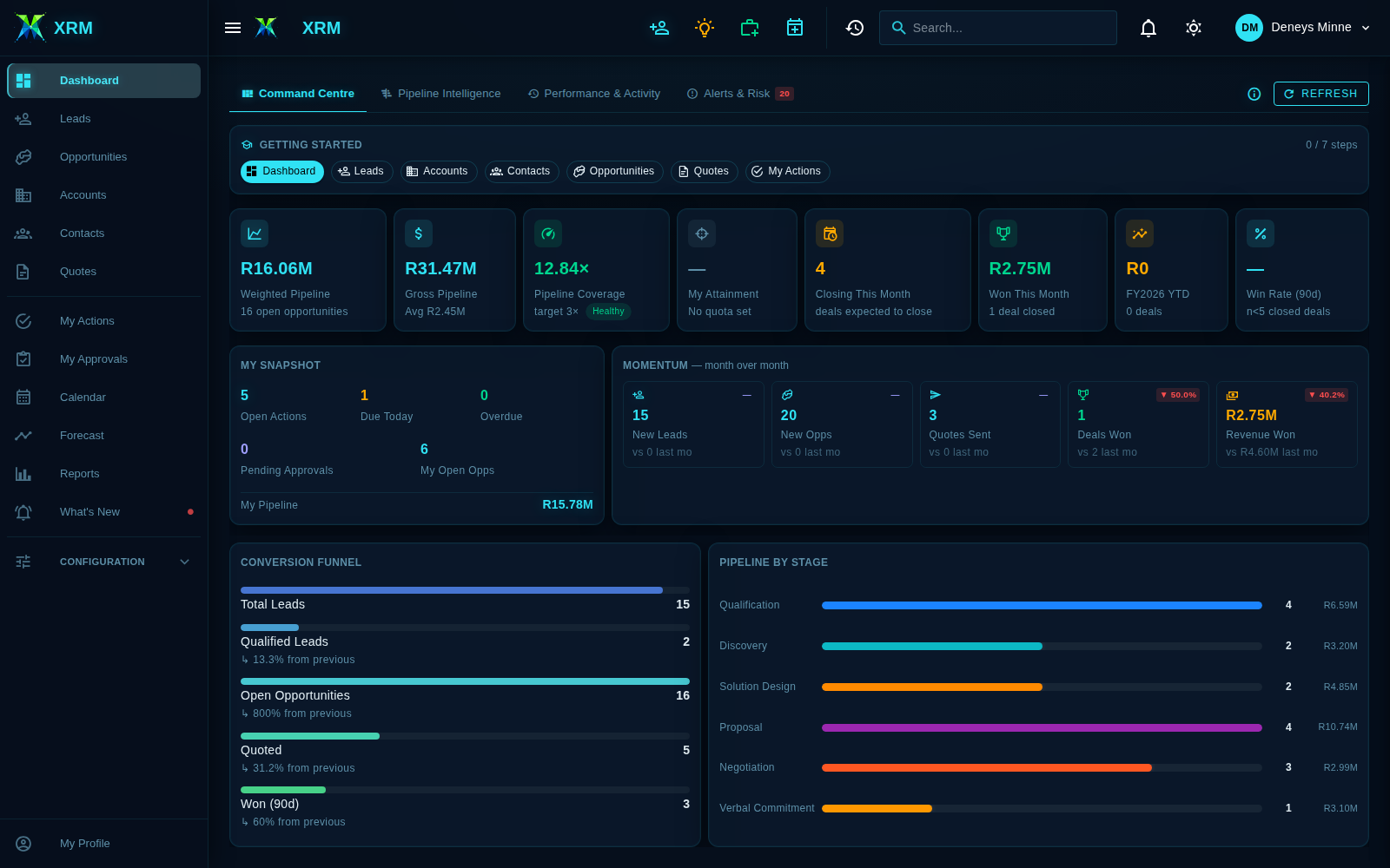 XRM dashboard