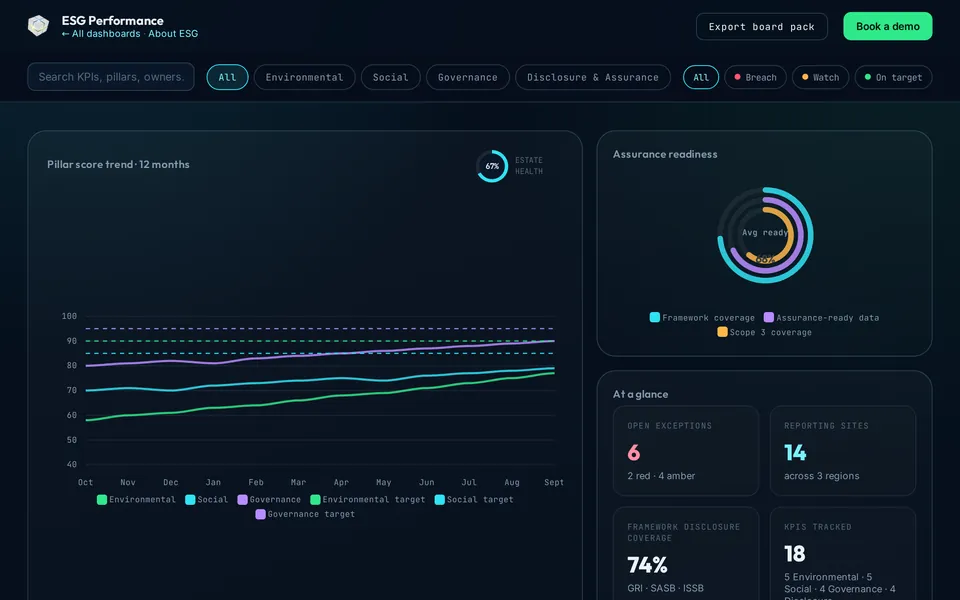ESG Performance dashboard preview