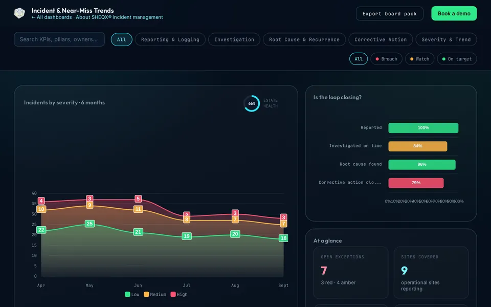 Incident & Near-Miss Trends dashboard preview
