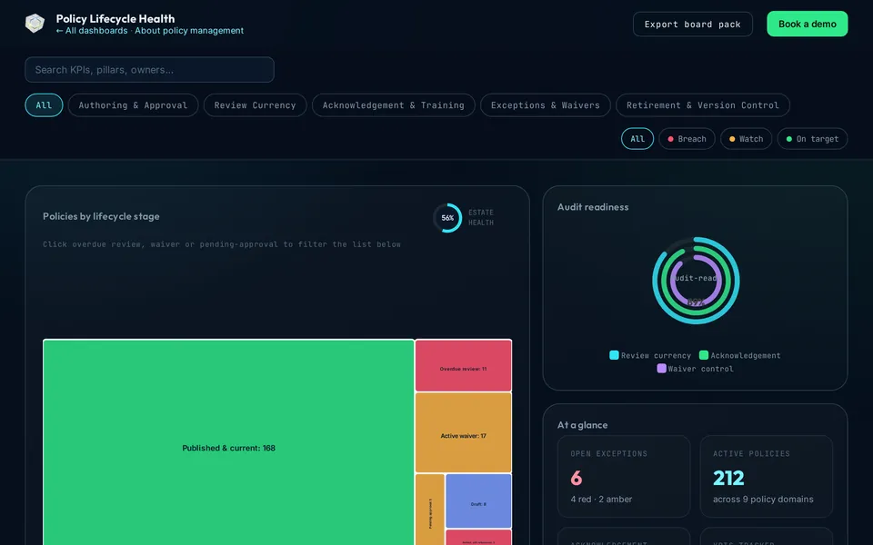 Policy Lifecycle Health dashboard preview
